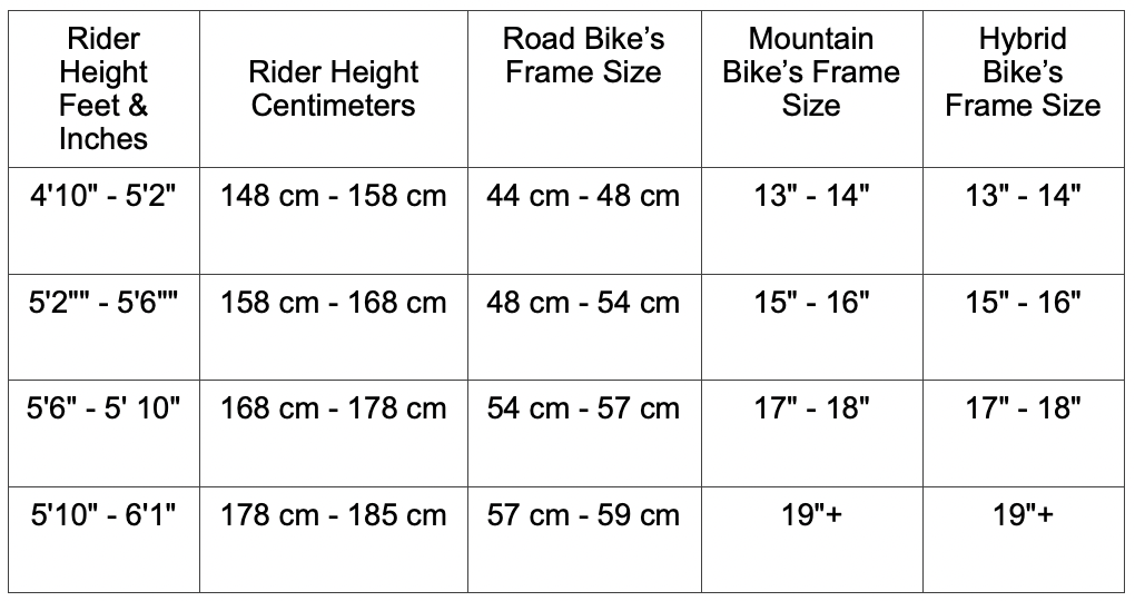 What Size Of Electric Bike Do I Need?